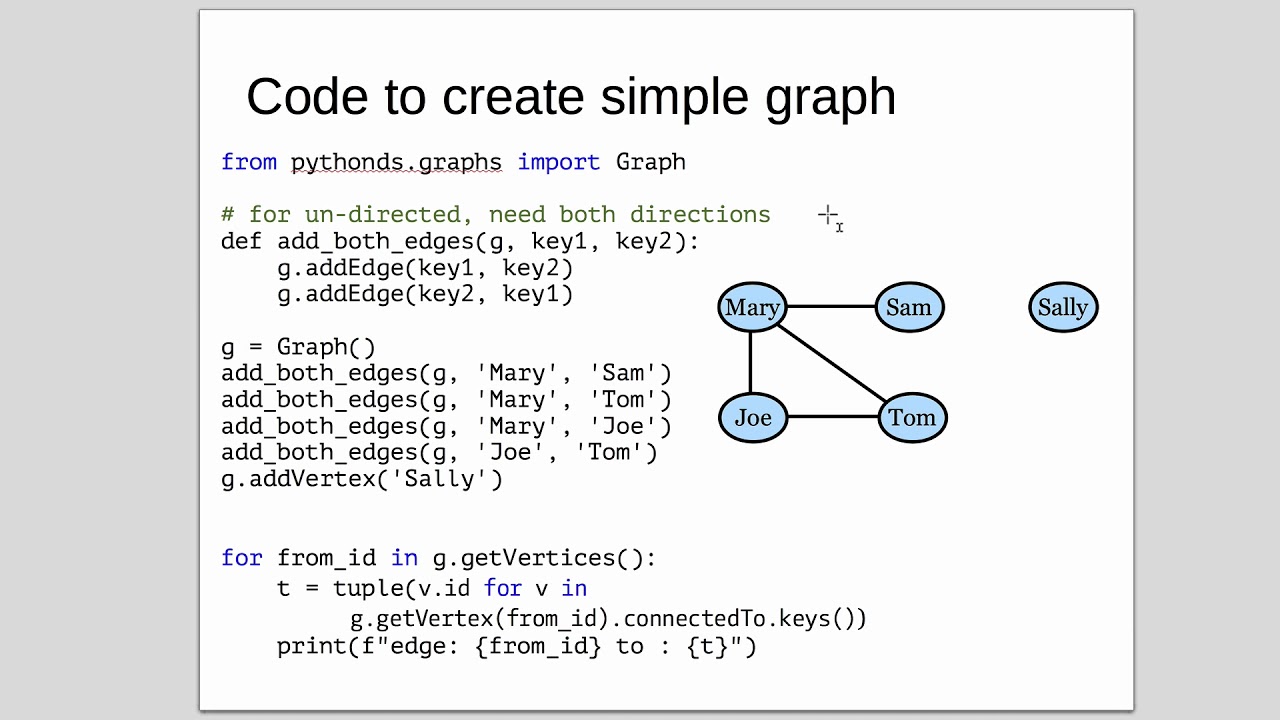 Graphs 4 | Implementation Graph Python Code - YouTube