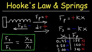 Hooke's Law and Elastic Potential Energy