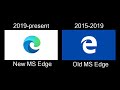 MS Edge Logo Animation History - 2015-2019 VS 2019-present