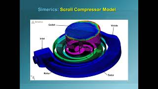 Scroll Compressor using CFD Simulation - Posted by Virtura3D