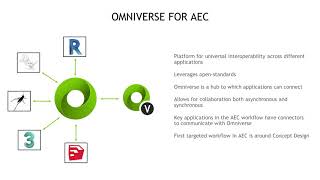 Omniverse: Multi-User Collaborative Data Federation