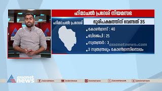 യുപിയിലും ഹിമാചലിലും അട്ടിമറിയെന്ന് സൂചന; 15 രാജ്യസഭാ സീറ്റിലേക്കുള്ള വോട്ടെണ്ണൽ തുടങ്ങി