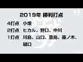 ダブルクリック野球部_2019年勝利打点特集_20200202