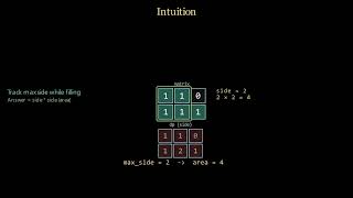 Leetcode 221 (leetcode) - Maximal Square