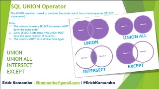 SQL UNION Operator - C9 Week 9 Day 1