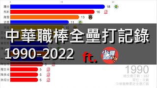 中華職棒全壘打王，中華職棒全壘打全記錄 1990-2022 │ Data66 x 小哥的棒球夾克