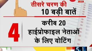 Lok Sabha election 2019: Last day of the campaign for phase three elections today