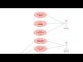 همه چیز درباره use case diagrams use case diagram چیست، آموزش نمودار مورد استفاده و موارد دیگر