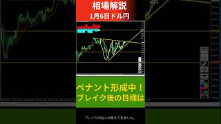 【FX為替相場予測＆解説】1/6 ドル円、ペナント形成中！ブレイク後はどうなる？ #shorts #fx #ドル円 #相場 #予測 #デイトレ #テクニカル分析