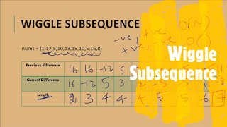 Wiggle Subsequence | LeetCode 376 | Coders Camp