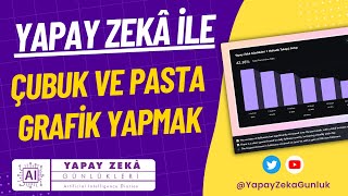 Graphy Yapay Zekâ İle Hızlıca Çubuk ve Pasta Grafikler Yapabilirsiniz