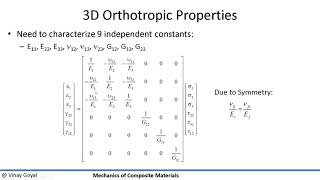 Mechanics of Composite Materials:  Lecture 2F- Material Characterization