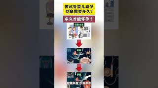 做试管婴儿到底多久能怀孕？ #试管 #科普 #试管代孕 #试管婴儿