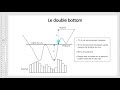 Formation Trading - Les figures chartistes partie 1