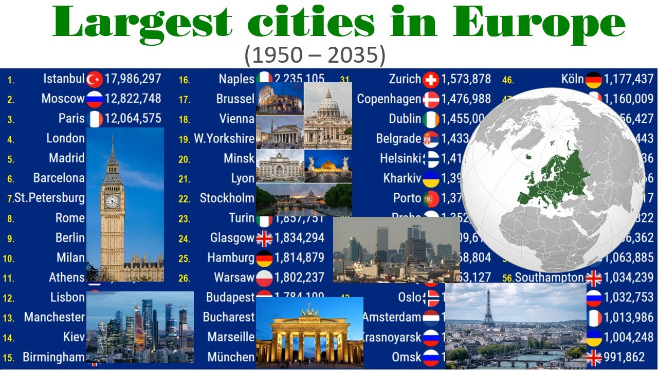 60 Largest Cities In Europe (1950 - 2035) |TOP 10 Channel - YouTube