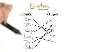 Functions - Visualizing Algebra