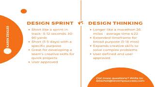 Design Sprint vs. Design Thinking