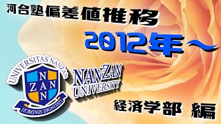 南山大学・河合塾偏差値2024年～2012年【偏差値推移】経済学部編【愛知私大/愛愛名中/南愛名中/愛知大学/愛知学院大学/名城大学/中京大学/愛知淑徳大学】≪定員厳格化/パスナビ/昔の偏差値≫