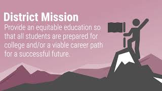MorenoValley USD - Animated LCAP - 2024-25