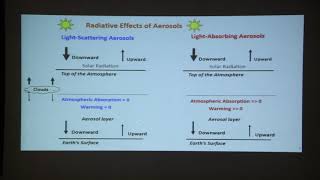 The Enigma of Light-Absorbing Aerosols: From Climate to Communication - Prof. S.K. Satheesh | IISER