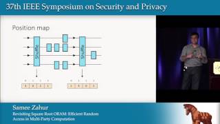 Revisiting Square Root ORAM: Efficient Random Access in Multi-Party Computation