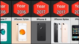 The Evolution of iPhone 2007 - 2022 | History of the iPhone