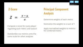 CMSAC 2024: Analyzing Consistency Among NHL Forwards with Cole Siniawski