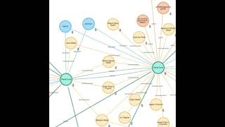 Knowledge graph vs vector database: Which one to choose?