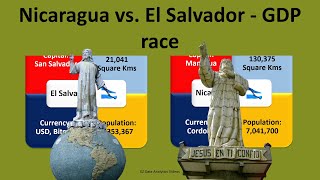 GDP race Nicaragua vs. El Salvador - Comparing the growth of two economies - Constant 2015 prices