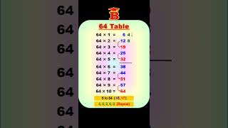 64 Table Trick