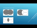 SQL Tutorial - Set Operators