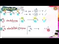 ธาตุกัมมันตรังสีเเละสัญลักษณ์นิวเคลียร์ เคมี ม.4 เกร็ดความรู้เคมี ep6