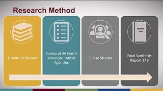 Webinar: TCRP Synthesis 149: Transit Signal Priority: Current State of the Practice 102720