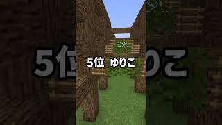 怒るとこわい人が多い名前ランキング👻 !!【マイクラ / マインクラフト】#shorts