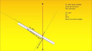 Wind Triangle 02 cheat sheet