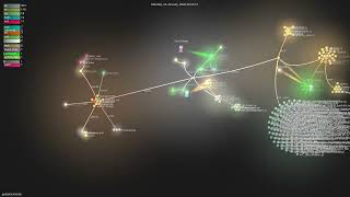 pydantic/monty - Gource visualisation