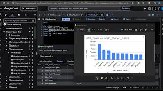 Watch Me Do a Data Analysis Project in Minutes | SQL | Bike Sales