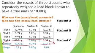 Accuracy & Precision Notes (In-Class)