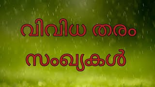 വിവിധ തരം സംഖ്യകൾ| Numbers | 5 മിനിറ്റിനുള്ളിൽ | ഓരോ ദിവസവും ഓരോ ആശയങ്ങൾ പഠിക്കാം | Ganitha guru