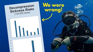 Massive new study on decompression sickness