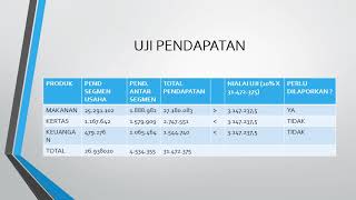 PELAPORAN KEUANGAN SEGMEN DAN INTERIM