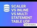 SQL Tutorials | Scaler vs Inline table vs Multi statement table valued functions