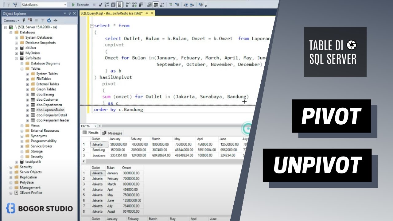 Dynamic Pivot Table In Sql Server 2008 R2 Example Cabinets Matttroy