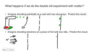 Electron Double Slit Experiment