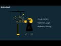 Java Interview Series 2026 Cheat Sheet — Part 1