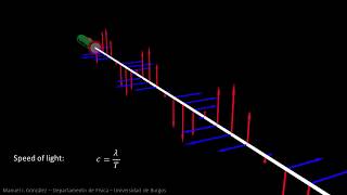 Electromagnetic waves in 3D