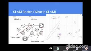 Cartographer: Real-Time Loop Closure in 2D LIDAR SLAM (Part 1/2 : SLAM Basics)