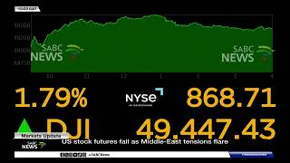 Markets update | 20 April 2026