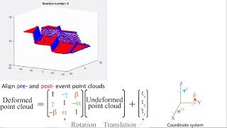 Opentopography Tutorial 3d Differencing Icp Change De Doovi