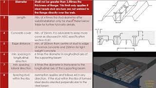 Shear stud limitations | Shear connectors | AISC | Civilions Learning Library